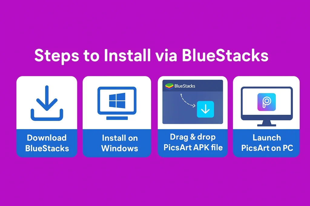 For PC 5 Instruction graphic titled “Steps to Install via BlueStacks,” showing four steps: Download BlueStacks, Install on Windows, Drag & Drop PicsArt APK file, and Launch PicsArt on PC, displayed with icons on a purple background.
