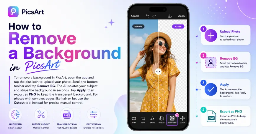 How to Remove Background in PicsArt 2 Tutorial showing how to remove a background in PicsArt with step-by-step instructions, highlighting Upload Photo, Remove BG, Apply, and Export as PNG options.
