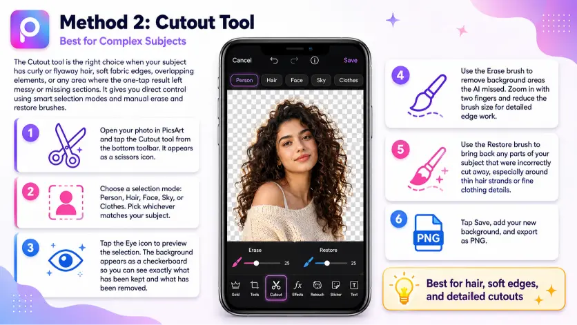 How to Remove Background in PicsArt 4 PicsArt Method 2 Cutout Tool tutorial showing background removal for complex subjects on smartphone, highlighting selection modes, Erase and Restore brushes, and saving PNG output.