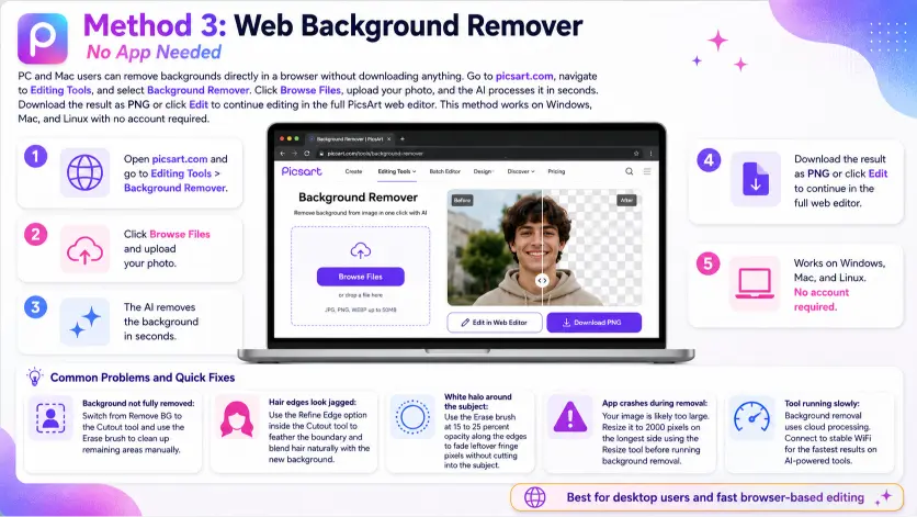 How to Remove Background in PicsArt 5 PicsArt Method 3 tutorial for web background remover on desktop, showing browser interface, Browse Files upload, AI background removal, and common problem fixes for Windows, Mac, and Linux users.